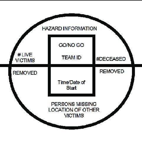 NSARAG-Structural-Marking-Figure-3-INSARAG-Victim-Marking-discontinued_Q640