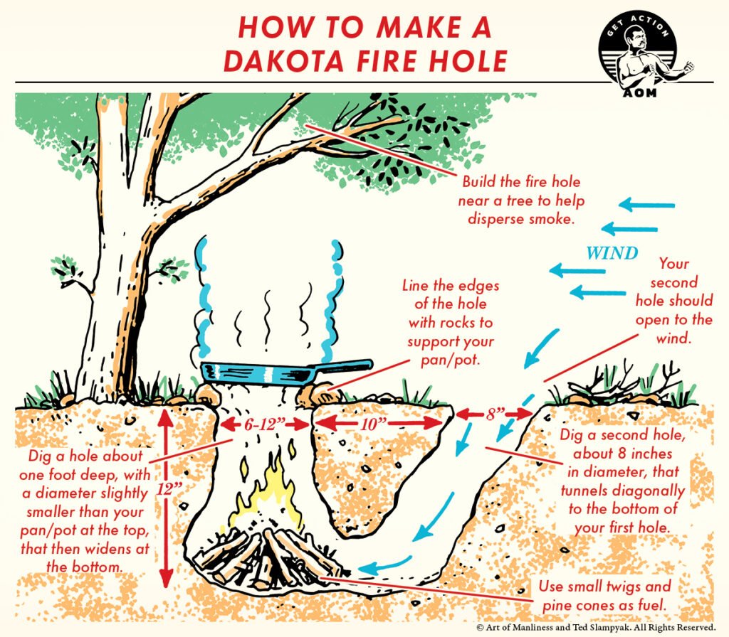 Dakota-Fire-Hole-1
