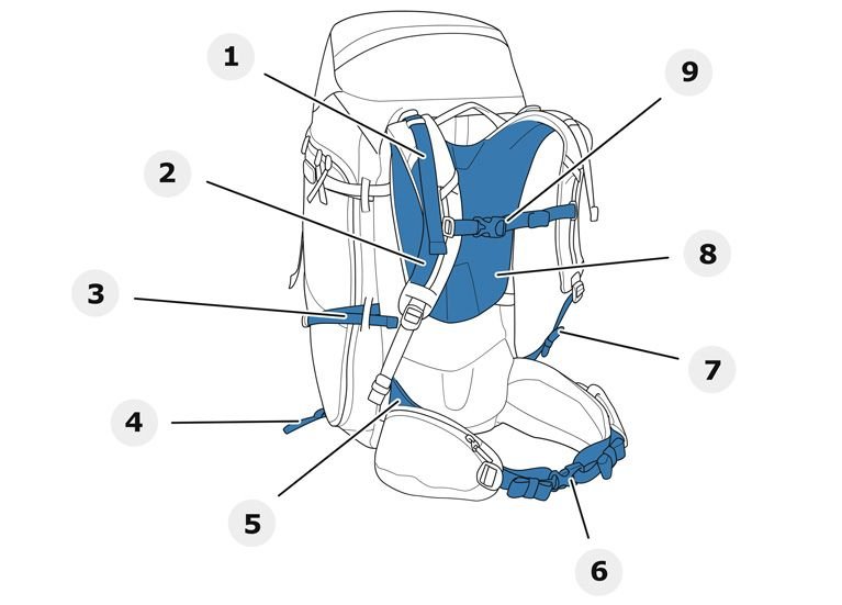 an-illustration-of-all-the-important-parts-of-a-hiking-backpack-mobile-2096027761