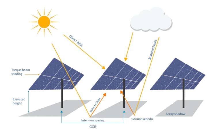 inclinazione-pannelli-solari-fotovoltaici-768x455-3198620710