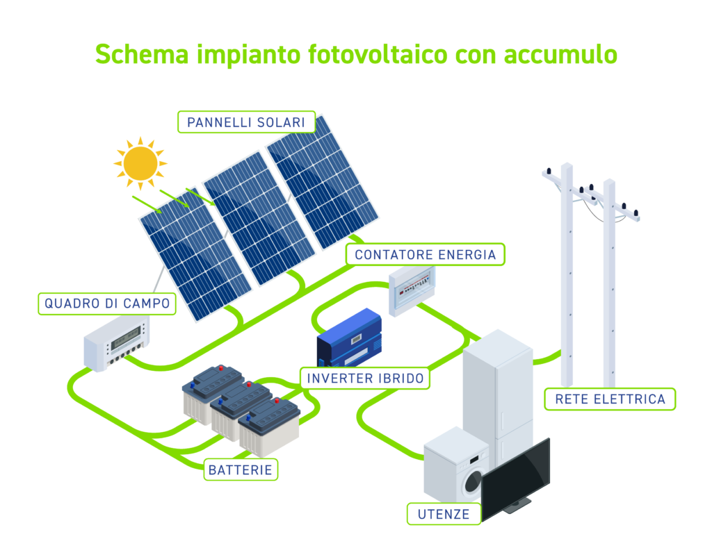 infografica-2178049390