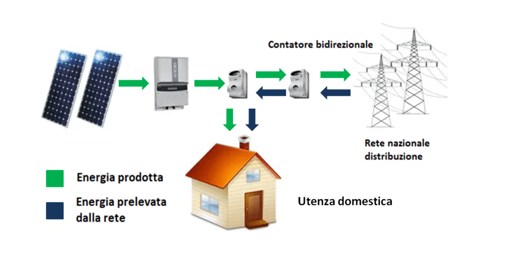 schema_fotovoltaico-3117475746