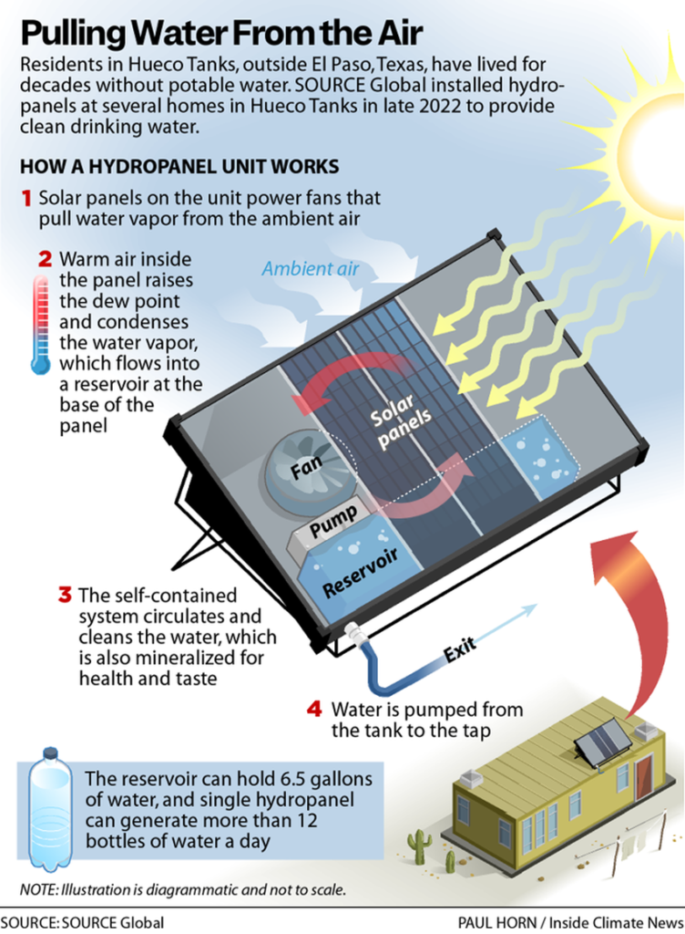 Hydropanels+ICN+Graphic-3594349833